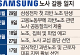 삼성 저격수·출신도 한목소리...K-반도체 투자 삼키는 노조에 ‘서늘한 경고’ [삼성 노사협정 공전]
