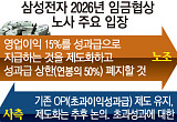 국민주 삼성전자의 눈물, '시즌2' 맞은 코리아 디스카운트 [삼성전자 파업 초읽기]