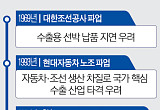 정부 ‘긴급조정권’ 개입론도 나오지만…“그 전에 협상해 피해 막아야” [삼성전자 파업 초읽기]