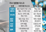 탄소보다 무서운 ‘자연 리스크’…기업 돈줄 흔든다 [ESG 다음은 공시다]