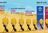 은행의 시대 저무나…증권, 금융의 중심축 됐다[돈의 질서가 바뀐다 中-①]