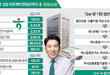 하나금융, K-조선·AI 키울 ‘8조 모험자본’ 시동 [생산적 금융, 성장의 길을 열다]
