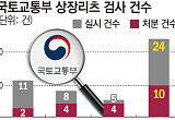  국토부, 무늬만 검사… JR리츠 '회생신청' 자초 [리츠부실 뒷북 대응①]