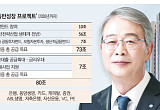 방산·에너지·모험자본까지…우리금융, 80조 공급 실행 [생산적 금융, 성장의 길을 열다]