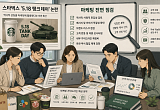 ‘우리 회사도 표적 될라’...유통가, 마케팅 프로세스 검증 강화[기업 감수성 전쟁]