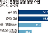 가계대출 규제 막힌 은행들 '관리 모드' [은행장 하반기 경영전략]