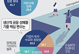 정책보증·손실분담이 관건… 생산적 금융 안전판 요구 커진다 [은행장 하반기 경영전략]