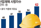  조선업 안전망에 ‘비상등’…산재 사망자 5년 연속 ‘최고치’ [K-조선 안전보고서]