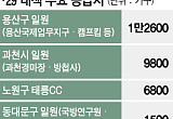 공급 확대 외쳤지만…'영끌' 1·29 대책도 삐걱 [주택공급 공회전 ①]