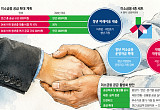 취준생·청년 사장님까지⋯현장형 생산적금융 넓힌다 [미소금융의 재발견]