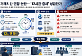 거래시간 늘려 수수료 경쟁?…투자자 보호 빠진 ‘12시간 증시’ 논란 [한국거래소의 역설①]