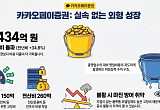 카카오페이증권, 1400억원 쏟아부은 마케팅…'실속 없는 외형 성장' [모래 위에 쌓은 금융탑①]