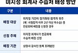 수습 회계사 인위적 배정…감사 품질 부작용 우려[CPA 미지정 잔혹사]②