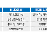 병원 문턱 낮춘 비대면진료…‘안전장치’ 놓고 충돌[치료접근성 vs 약물오남용②]
