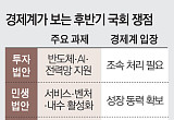 경제계 “민생·투자 법안부터 처리”…상법·노동입법엔 긴장감 [다시 도는 입법시계]