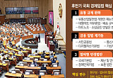 입법 재시동은 ‘원구성부터’…민생·경제법안, 법사위·국힘 재편에 달렸다  [다시 도는 입법시계]