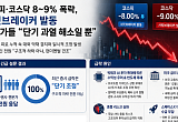 코스피 8% 역대급 폭락에도⋯증시 전문가 “반도체 랠리 안 꺾였다”[최악의 검은 월요일]