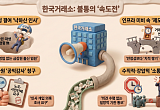 “결정 후 통보”⋯한국거래소, 인사ㆍ제도 개편 ‘독단 경영’ 도마 위 [거래소의 역설④]