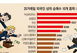 증시를 주도하는 ‘개미’⋯코스피 하락장에 일평균 4.5조 버팀목됐다[떠나는 외국인, 달라지는 증시 체질②]