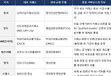 시장 개방 목전⋯‘전략자산’ 관리 체계 구축해야 [金산업 생태계 변곡점]③
