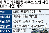  ‘5조 잭팟’ 목전 한화에어로…방산 완제품, 첫 美수출 기대감 [한화 美방산 정조준]