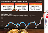 ‘재래식 거래 온상’ 종로통에 부는 DXㆍAX 바람… 온라인ㆍRWA 거래 활발 [金산업 생태계 변곡점]②