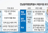 “순수 지원금 보장”…전남광주특별시, '20조 지원' 법제화 추진 [블루 이코노미 호남]