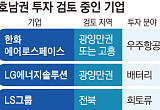  호남권 ‘제2 산업축’ 주목…한화·LG엔솔·LS·삼성물산 등 투자 검토