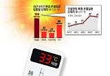 더위와 싸우는 공사장…'20분 의무휴식' 안착 시험대 [건설현장 여름나기①]