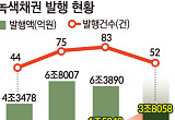 상반기 녹색채권 3.8조 발행…1년새 2.5배 늘었다 [녹색채권의 빈틈]