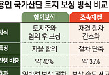  삼성 용인 팹 '토지 보상 진행률 75%'…연내 보상 절차 마무리 전망 [K-반도체 투트랙]