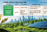 친환경에 자금 조달 커졌는데…투자자 체감 '깜깜' [녹색채권의 빈틈]