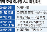  연임 막히자 ‘고문직’ 신설⋯2억 챙기고 다시 이사장 됐다 [신협, 그들만의 왕국 ①]