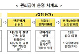 도수치료 1회 4만3850원⋯본인부담 95%, 연 15회 제한