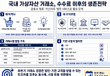 지분투자·신사업으로 활로 모색[가상자산 거래소 재편③]