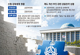 금융당국도 인정한 한계⋯감독체계 손질 불가피 [신협, 그들만의 왕국 ⑦]