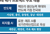 “임기 내 팹” 외쳤지만…여의도는 정책보다 반도체 업황에 집중 [메가프로젝트와 4년 머니맵 - ①]