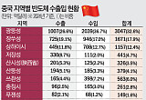 “한국 공장 옆에서 배웠다”…시안·우시가 키운 반도체 굴기 [중국 반도체 굴기 2026 中]