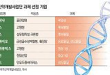 정부가 선택한 미래 신약…AI 필두 차세대 모달리티[차세대 K-신약①]