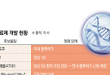 국산 CAR-T 치료제 개발 경쟁 본격화…‘림카토’ 이을 신약은[차세대 K-신약②]