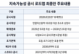 2028년 10조 이상 상장사부터 사업보고서에 담는다 [베일 벗은 ESG 공시 로드맵]