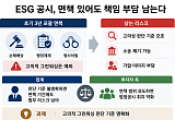 포괄 면책에도 남는 그린워싱 책임…법정공시 실효성 시험대 [베일 벗은 ESG 공시 로드맵]