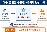 대출 문 닫은 금융권도 한파…"규제와 원성 사이 진퇴양난" [대출 브레이크의 역설]