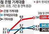 월급쟁이도, 김밥집 사장님도 막혔다⋯높아진 문턱에 실수요자 한숨 [대출 브레이크의 역설]