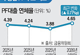 PF 지표마저 흔들린다…지방 건설 살릴 길은 [멈춘 현장, 다음은 어디 下 ③]