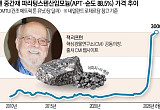 “중국산 막히면 서방 제조업 올스톱”…G2 전장, 칩에서 광물로 [텅스텐 War ②]
