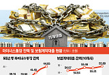꽁꽁 묶인 대출 캡, '마통·2금융'으로 숨어든 빚투 자금 [대출 브레이크의 역설]