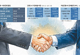 건전성·수익성 동시에 노린다…인뱅·지방은행의 계산법 [인뱅·지방은행 동맹]
