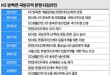  국방규격에 민간업체 특허 들어간 줄 모른 방사청…10년 넘게 업체간 공방만 [K5 방독면 규격 분쟁 ②]