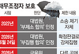  신복위 채무조정 땐 강제집행 불가⋯금융권 채권 회수 룰 바뀐다 [빚 탕감의 경제학]